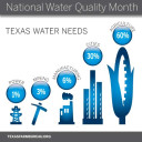 YOUR TEXAS AGRICULTURE MINUTE