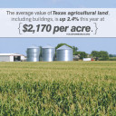 YOUR TEXAS AGRICULTURE MINUTE