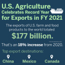 YOUR TEXAS AGRICULTURE MINUTE